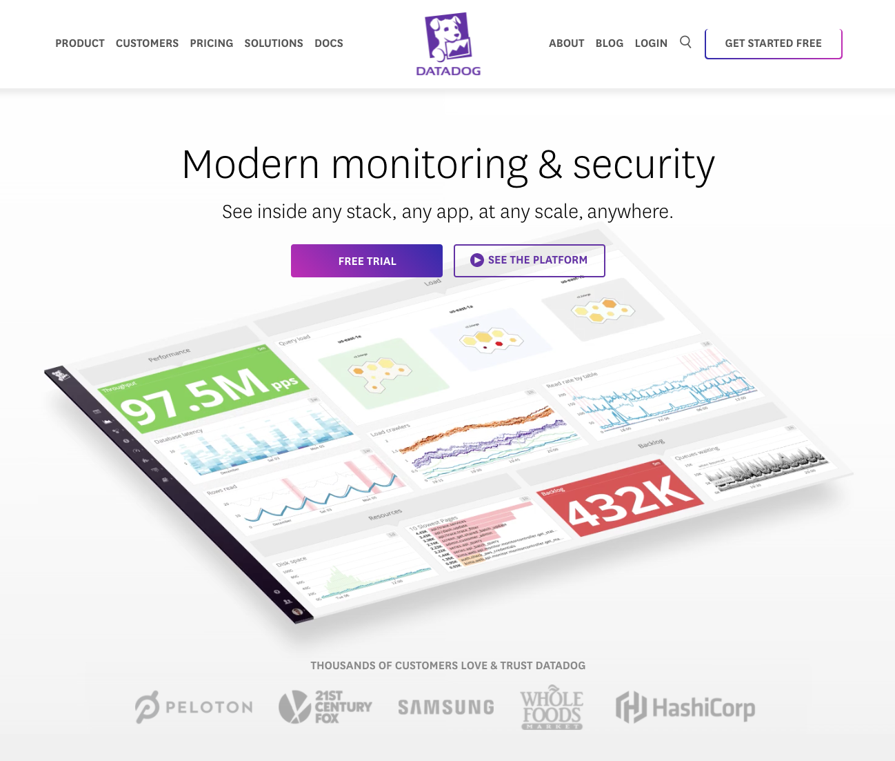 Datadog Kubernetes Monitoring SaaS Platform