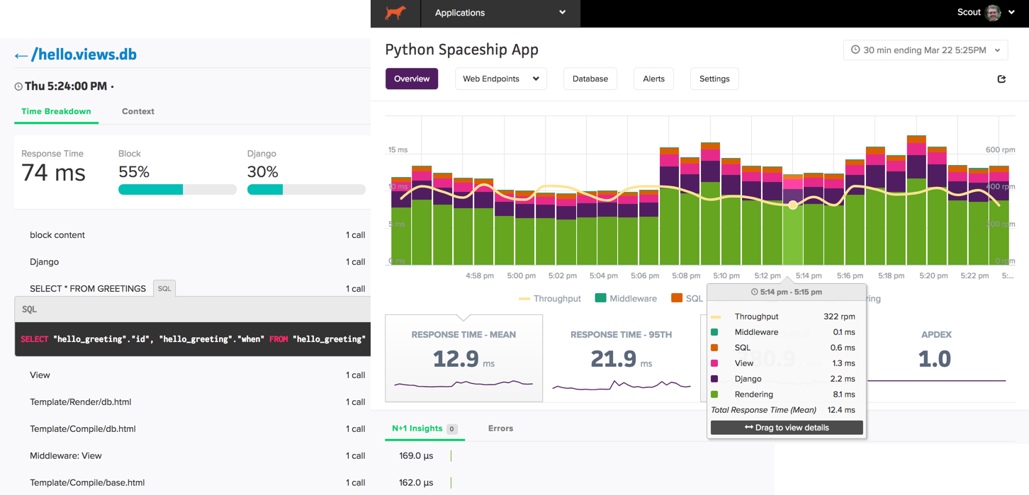 Scout apm dashboard