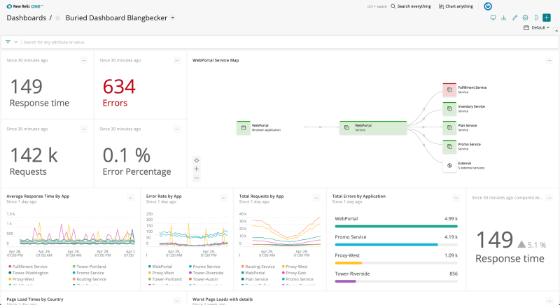New relic tracing dashboard