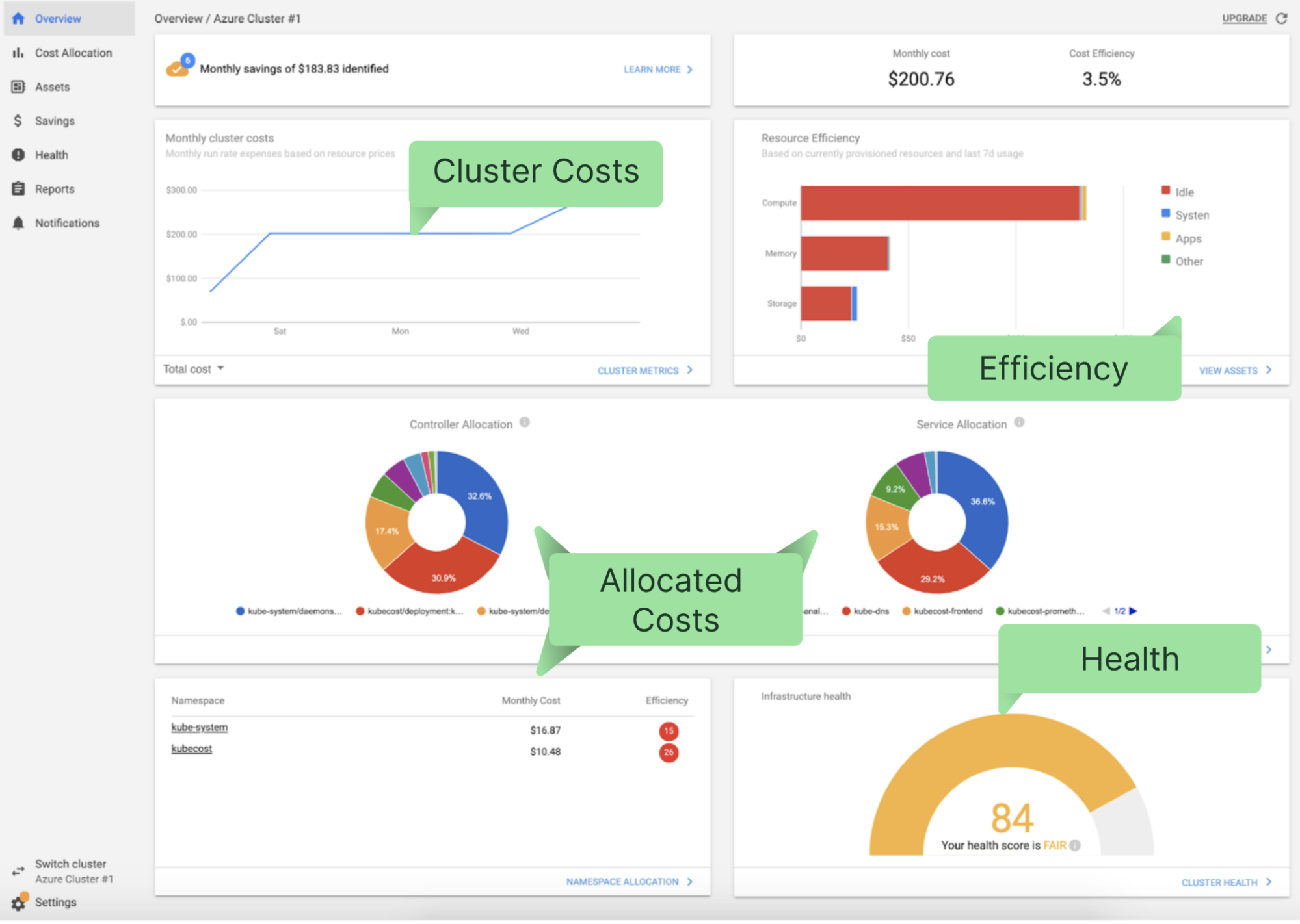 An overview of the Kubecost dashboard. Photo credit: Kubecost