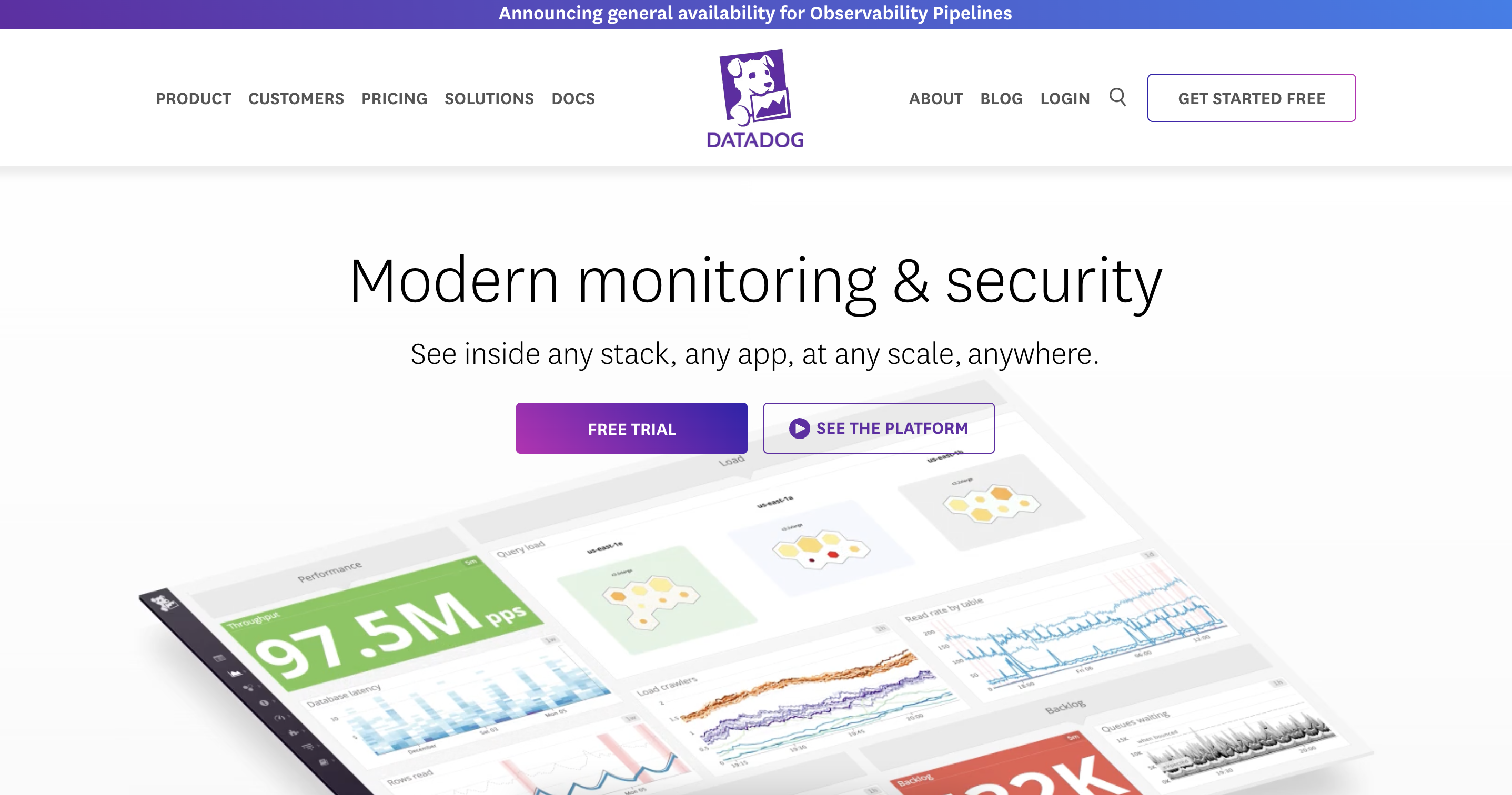 Datadog Monitoring